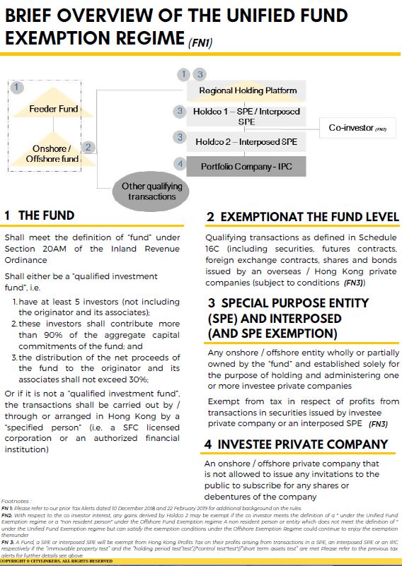 Hong Kong Unified Fund Exemption Regime - DIPN 61