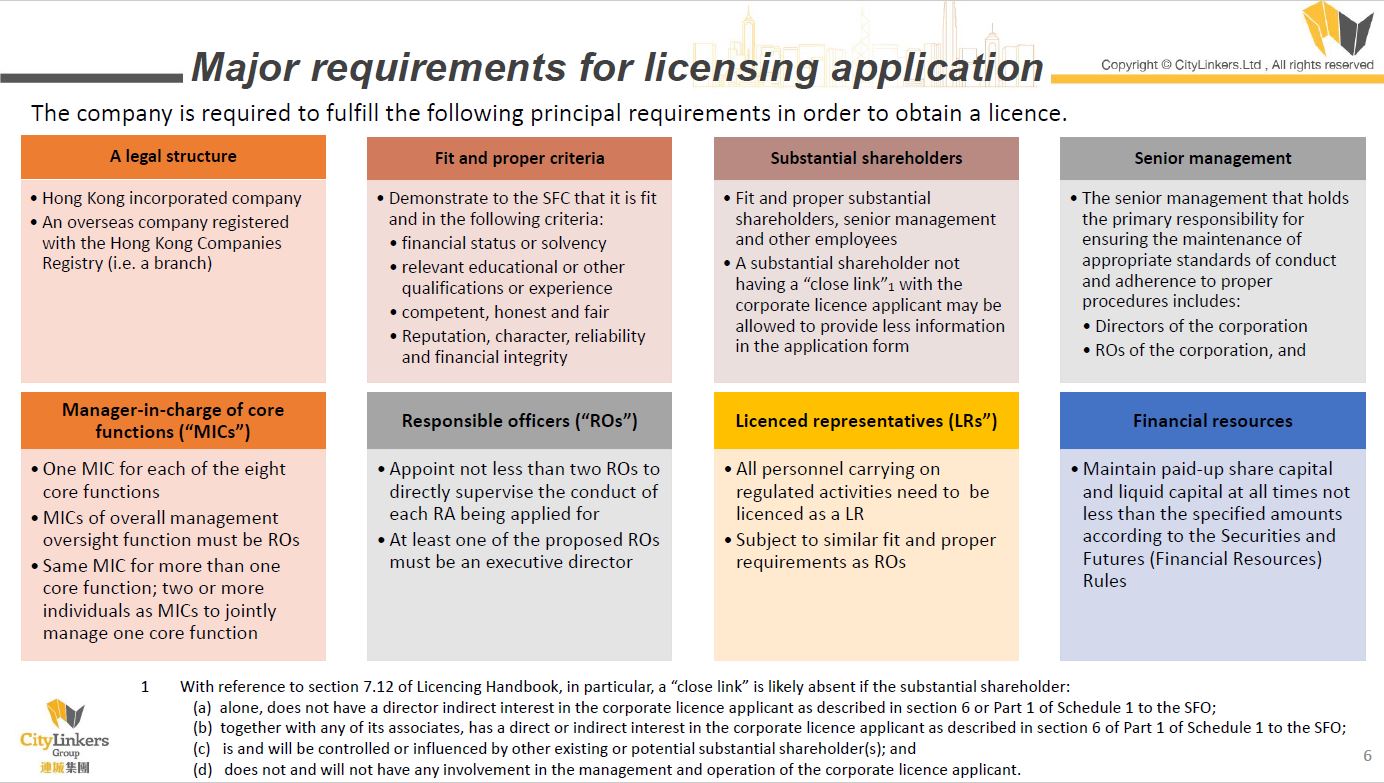 Highlights of the SFC licensing requirements in Hong Kong