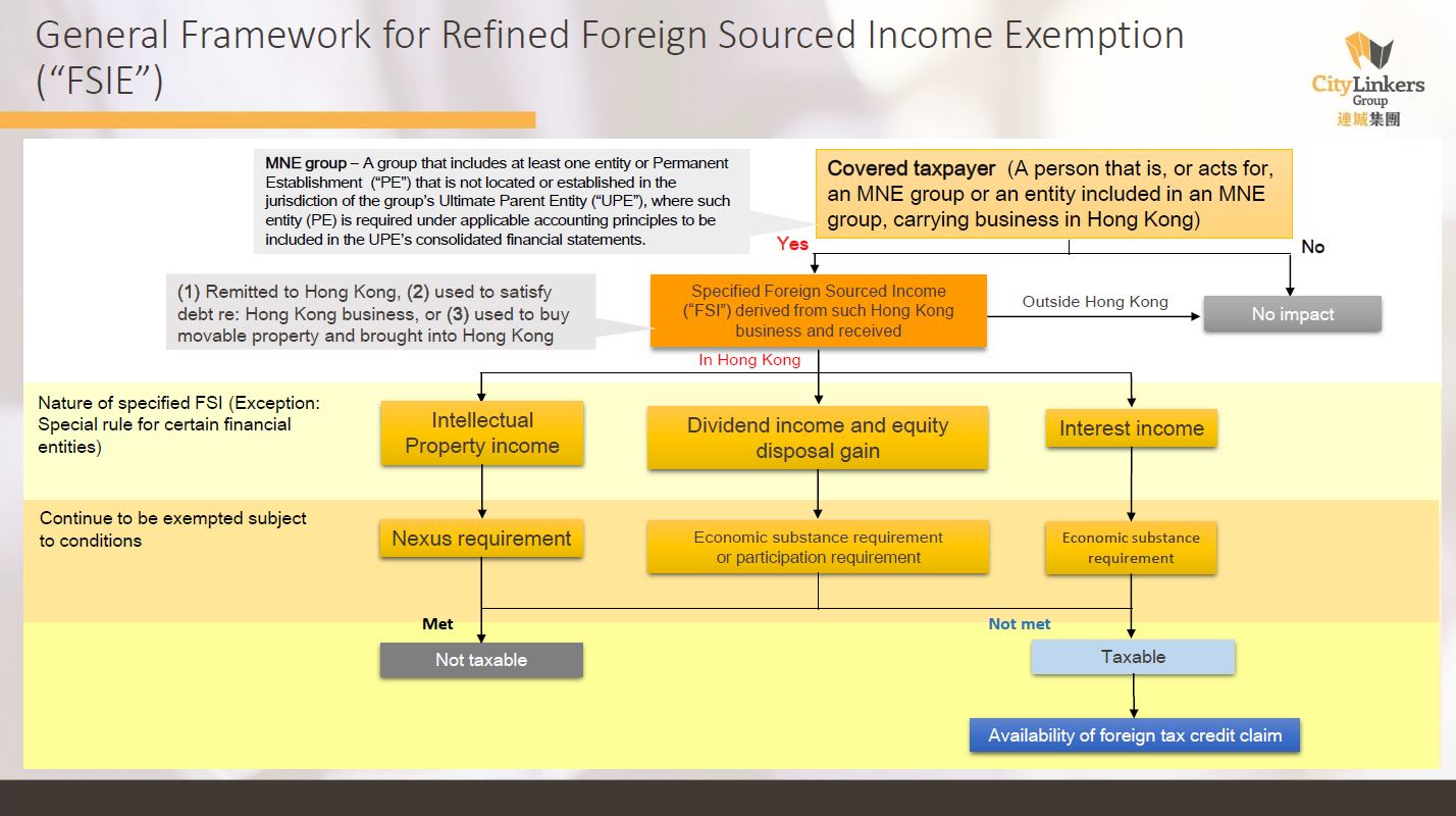 General Framework for Refined Foreign Sourced Income Exemption