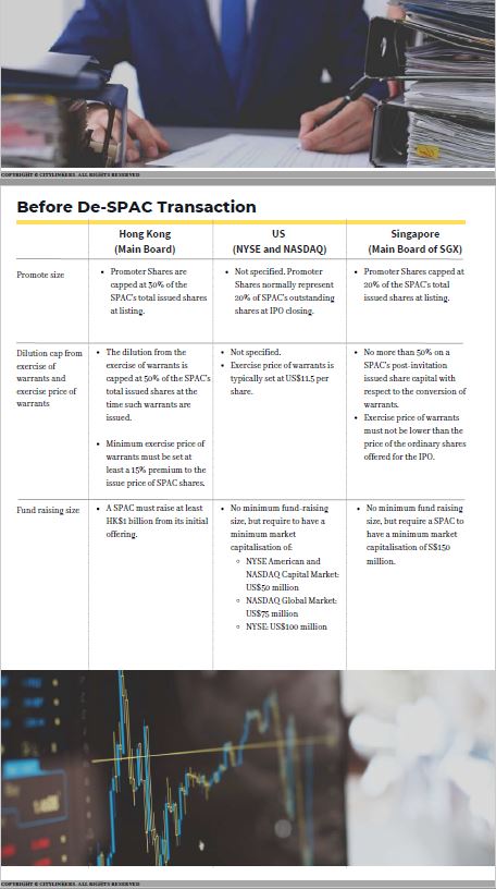 Hong Kong New Listing Regime for Special Purpose Acquisition Companies (SPAC)(E)