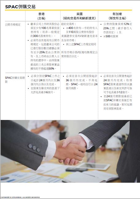 香港新增設的特殊目的收購公司(SPAC)上市機制(C)