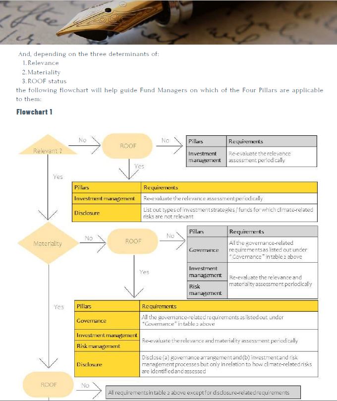 The SFC’s New Regime for Climate- related Risk Management and Disclosure