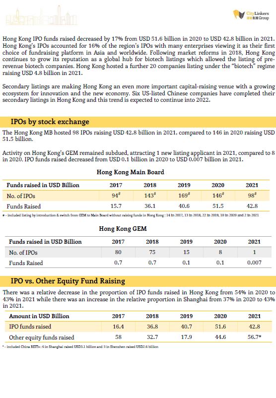 CityLinkers_HK IPO Review 2021